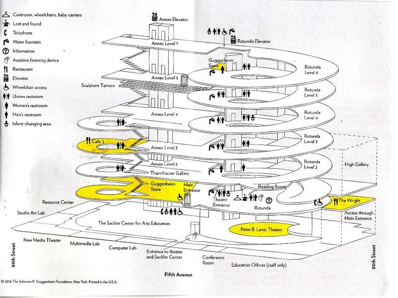 Μουσείο Guggenheim,