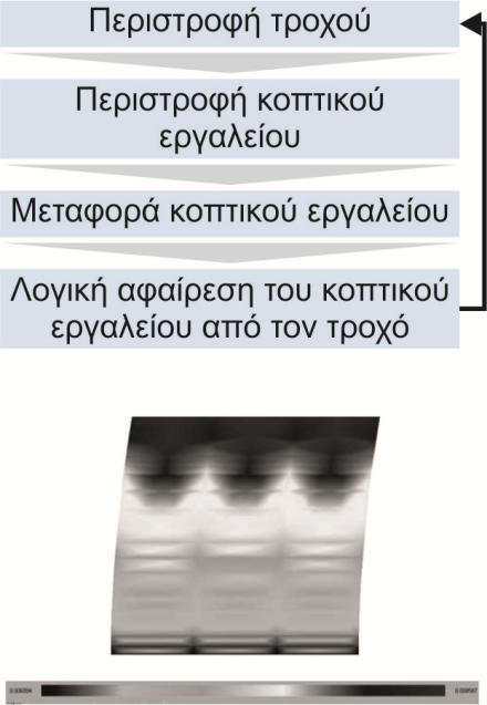 9 Rech, J., Djouadi, M. A. και Picot, J. / 2001 "Wear resistance of coatings in high speed gear hobbing.", Wear, vol. 250, pp. 45-53. Rech, J. / 2006 "Influence of cutting edge preparation on the wear resistance in high speed dry gear hobbing.