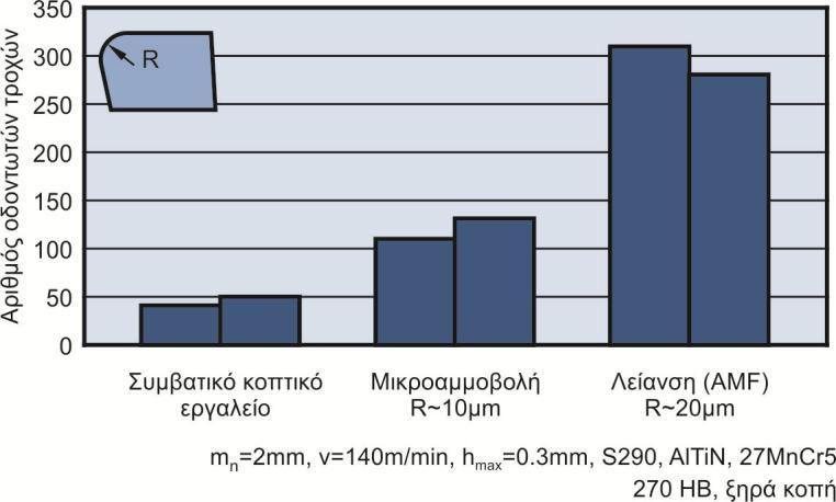 / 2008 "A comparative analysis of the geometrical surface texture of a real and virtual model of a tooth flank of a cylindrical gear.