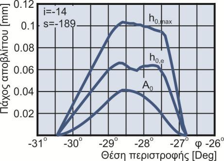 ", The International Journal of Advanced Manufacturing Technology, vol. 43, pp. 513-528, 2009. Vedmar, L., Andersson, C., και Stahl, J.-E.