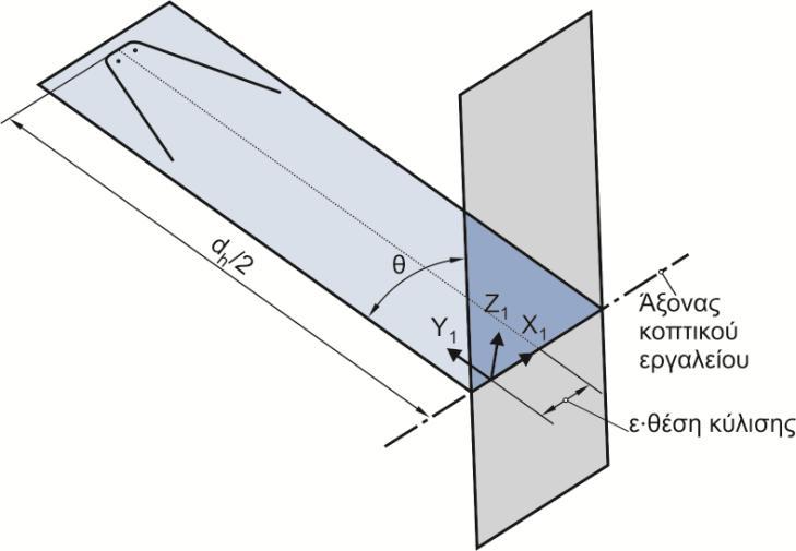 n y 3 =0 Διαδικασία