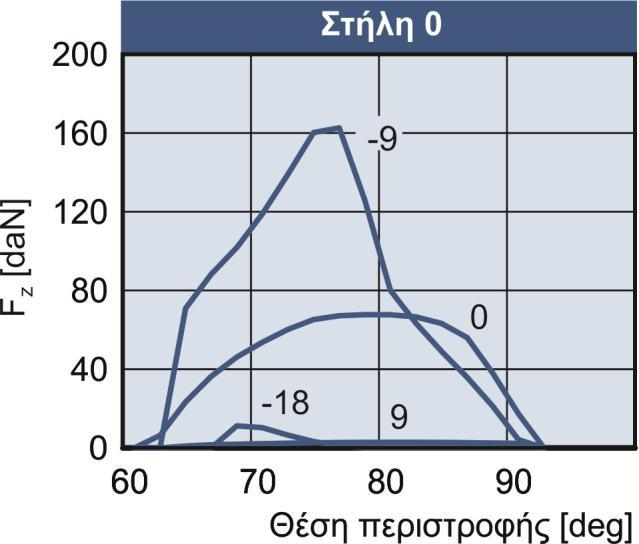 Άθροιση