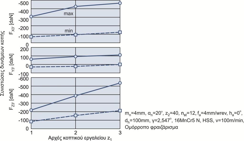 56 Επίδραση του