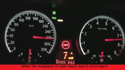τη στιγμιαία ταχύτητα του αυτοκινήτου γ. το μέτρο της στιγμιαίας ταχύτητας σε Km/h δ.