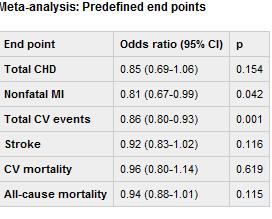 Meta-Analysis of Multiple Primary Prevention Trials of Cardiovascular Events Using Aspirin (9