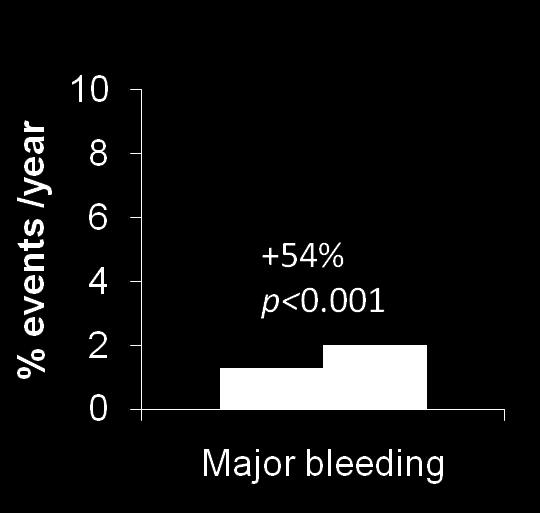 stroke (no or only weak differential treatment effects