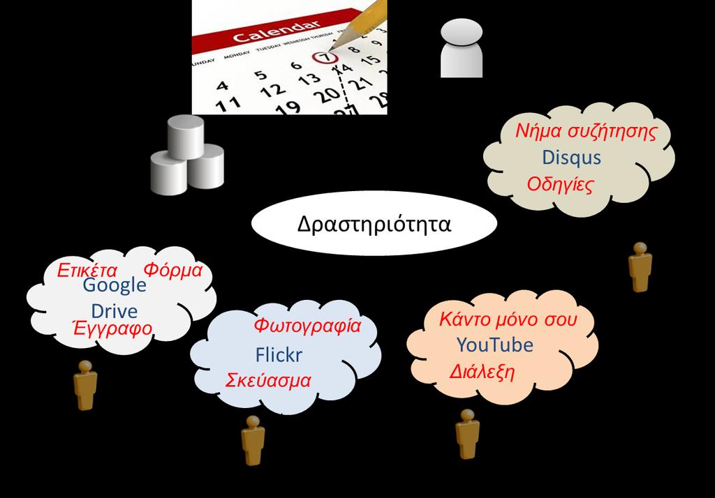 Ιχνηλάτηση δραστηριότητας Digital traceability παντού Γιατί είναι σημαντικό; Ψηφιακά ίχνη ως τεκμήρια Τα ίχνη μπορούν να