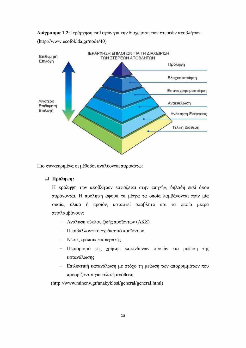 Διάγραμμα 1.2: Ιεράρχηση επιλογών για την διαχείριση των στερεών αποβλήτων. (http://www.ecofokida.