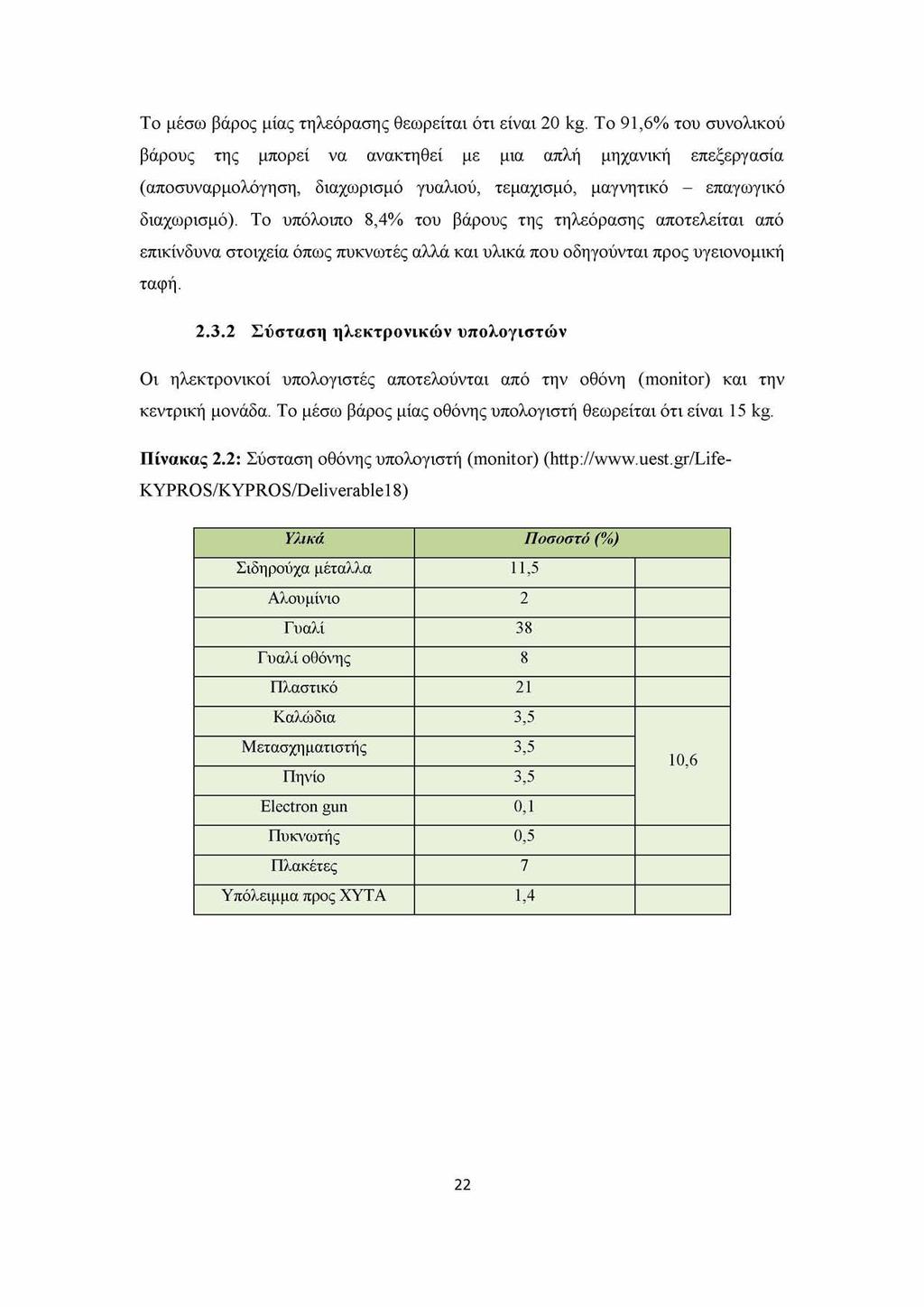 Το μέσω βάρος μίας τηλεόρασης θεωρείται ότι είναι 20 kg.