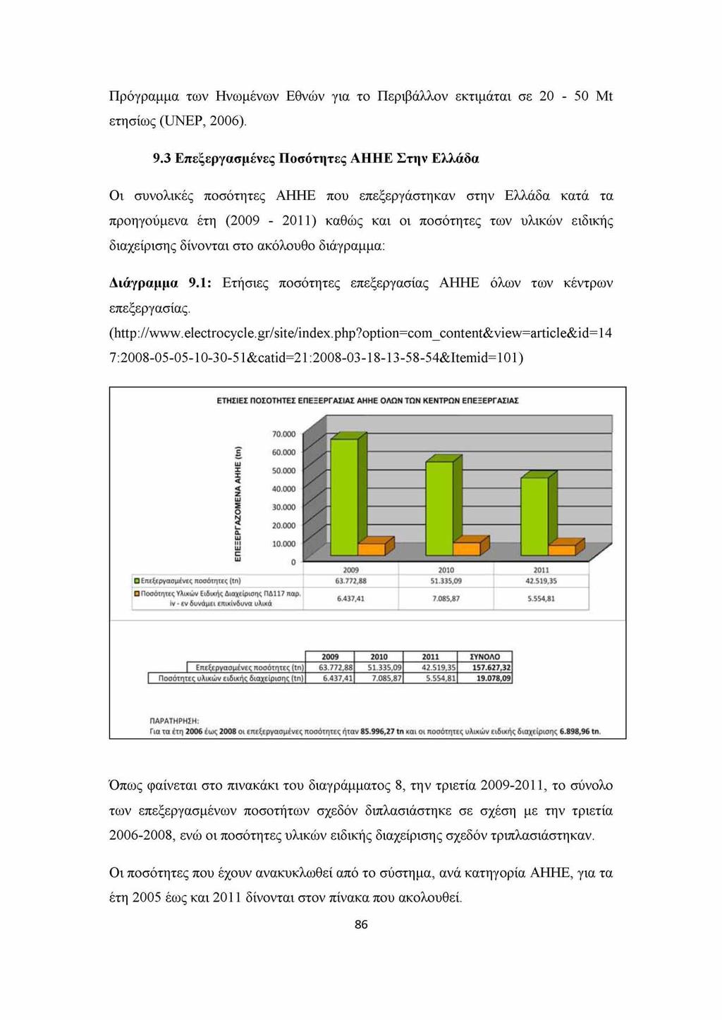 Πρόγραμμα των Ηνωμένων Εθνών για το Περιβάλλον εκτιμάται σε 20-50 Mt ετησίως (UNEP, 2006). 9.