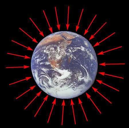 Μια µάζα (πηγή), ασκεί µια δύναµη σε οποιαδήποτε άλλη (µοναδιαία) µάζα ελκτικές δυνάµεις που ασκεί η Γη σε οποιαδήποτε υλική µάζα είναι η κύρια