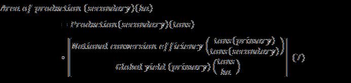 Και Από την εξίσωση αυτή παίρνουμε την έκταση σε μονάδες μέτρησης ha της παραγωγής των δευτερογενών προϊόντων.