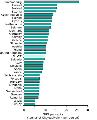 ΕΙΚΟΝΑ 8 ΑΝΘΡΑΚΙΚΟ ΑΠΟΤΥΠΩΜΑ ΧΩΡΩΝ ΑΝΑ ΑΤΟΜΟ