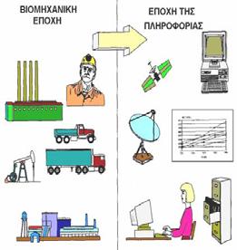 3. ΓΕΩΓΡΑΦΙΚΑ ΣΥΣΤΗΜΑΤΑ ΠΛΗΡΟΦΟΡΙΩΝ 3.1 Εισαγωγή Τις τελευταίες δεκαετίες η εξέλιξη της τεχνολογίας ήταν ραγδαία.