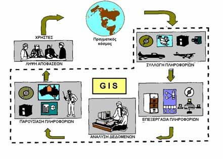 δηµιουργηµένες από το χρήστη), να αναλύσουν χωρικά δεδοµένα και να τα προσαρµόσουν.