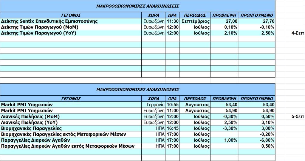 Οικονομικό Ημερολόγιο Ξένων