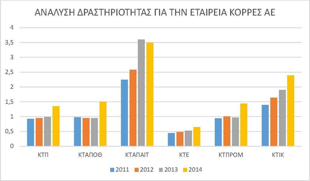 ΔΕΙΚΤΕΣ/ΕΤΗ 2015 (1)Τ.Ε.ΑΠ