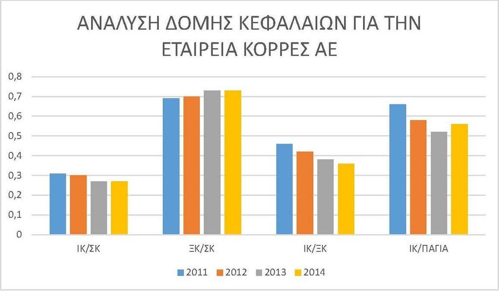 ΔΕΙΚΤΕΣ 2015 ΙΔΙΑ ΚΕΦΑΛΑΙΑ / ΣΥΝΟΛΙΚΑ 29,87 ΚΕΦΑΛΑΙΑ ΙΔΙΑ ΚΕΦΑΛΑΙΑ / ΞΕΝΑ ΚΕΦΑΛΑΙΑ 42,06 ΙΔΙΑ ΚΕΦΑΛΑΙΑ / ΠΑΓΙΑ ΚΕΦΑΛΑΙΑ 59,68 Το 2015 η