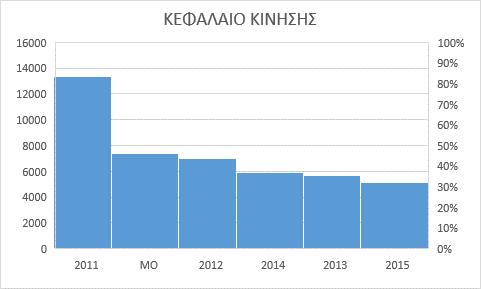 2.7 ΚΕΦΑΛΑΙΟ ΚΙΝΗΣΗΣ Κάθε οικονομική μονάδα θα πρέπει να διαθέτει επαρκεί κεφάλαια κίνησης για να μπορέσει να ανταπεξέλθει στις υπάρχουσες υποχρεώσεις της.