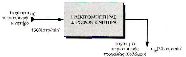κεηαμχ ηεο κεραλήο θαη ησλ ζηδεξνδνθψλ ηεο βάζεο ησλ ειαζηηθψλ αληηδνλεηηθψλ πνπ εμαζθαιίδνπλ ηελ κε κεηάδνζε θξαδαζκψλ ζην θηίξην.