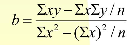 συμμεταβολής (b) του y σε συνάρτηση με το x
