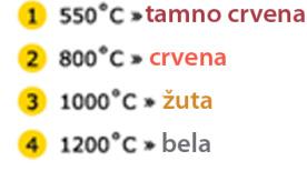 da energija zračenja raste sa porastom