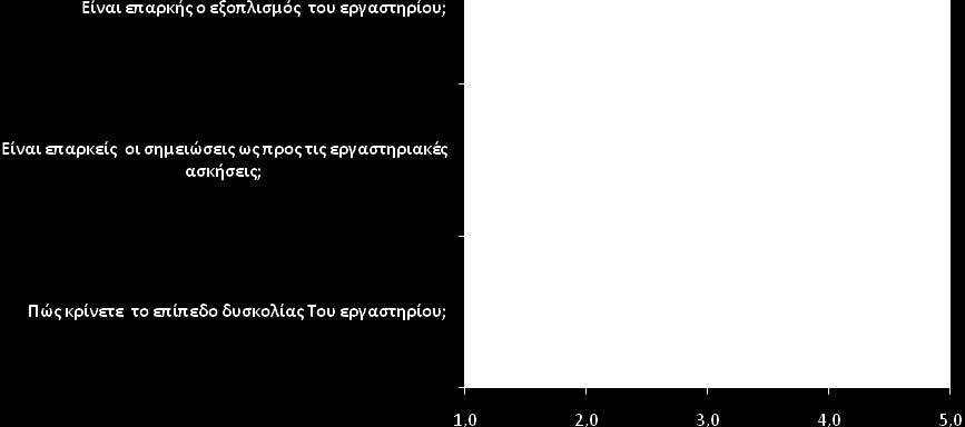 0 5 50 Ερώτηση 12 3.4 3.0 0.8 1.0 5 50 Ερώτηση 13 3.6 4.0 0.6 2.0 5 50 ΣΥΝΟΛΙΚΟΣ ΔΕΙΚΤΗΣ 3.4 3.3 0.5 2.7 5 50 Εικόνα 12.