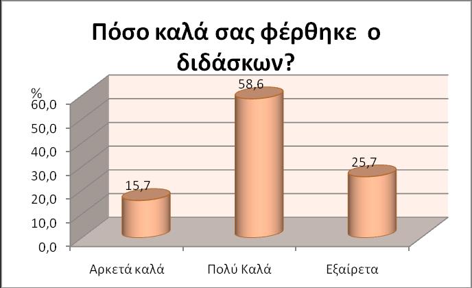 Εικόνα 22.