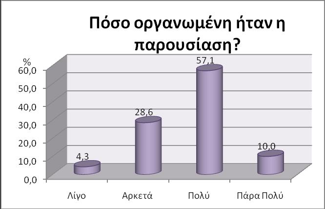 στην Ερώτηση 7. Εικόνα 23.