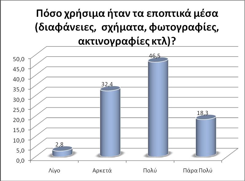 % Εικόνα 24.