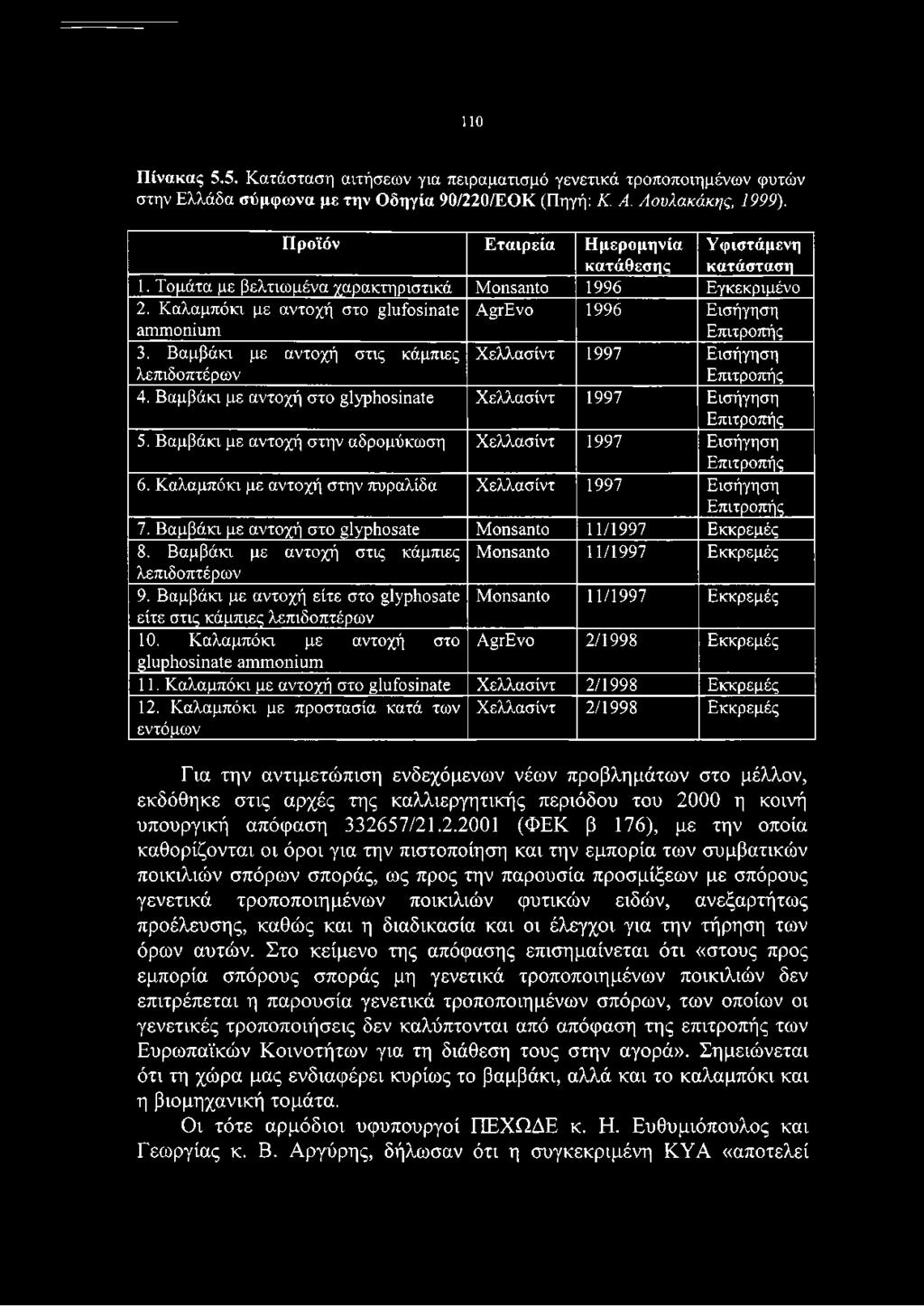 Καλαμπόκι με αντοχή στο glufosinate ammonium AgrEvo 1996 Εισήγηση Επιτροπής 3. Βαμβάκι με αντοχή στις κάμπιες λεπιδοπτέρων Χελλασίντ 1997 Εισήγηση Επιτροπής 4.