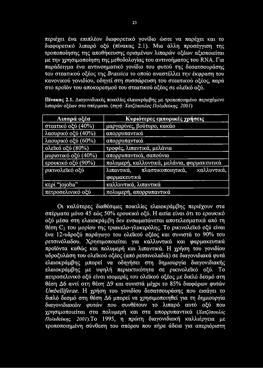 Διαγονιδιακές ποικιλίες ελαιοκράμβης με τροποποιημένο περιεχόμενο λιπαρών οξέων στα σπέρματα, (πηγή: Χατζόπουλος Πολυδεύκης, 2001) Λιπαρά οξέα Κυριότερες εμπορικές χρήσεις στεατικό οξύ (40%)