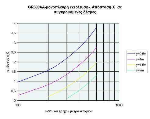 m db( ) ÔÕÐÏÓ ÅÊÔÏÎÅÕÓÇÓ Â ÌÝãéóôç ðôþóç Y ãéá, m/s óå [m] ÁÍÉÓÏÈÅÑÌÇ ÄÅÓÌÇ, ÄÔ= ÄÔ= ÄÔ= ÄÔ= ÄÔ=,,