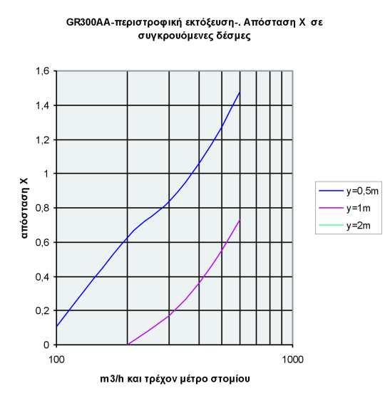 Üëëïõ ôýðïõ-åêôüò ôïõ GR-- ñçóéìïðïéïýíôáé ïé óõíôåëåóôýò ôïõ äéðëáíïý ðßíáêá Ìå âüóç ôçí ðïëéôéêþ