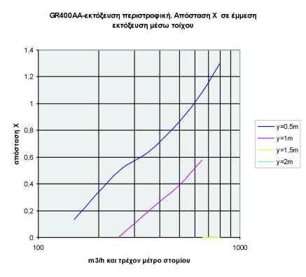 ÊÕÊËÉÊÇ ÄÉÁÔÁÎÇ ÁÍÏÉÃÌÁÔÙÍ ÔÕÐÏÓ GR-R ðßåóçò âåëçíåêïýò Ðïóüôçôá ãéá áíéóüèåñìçò