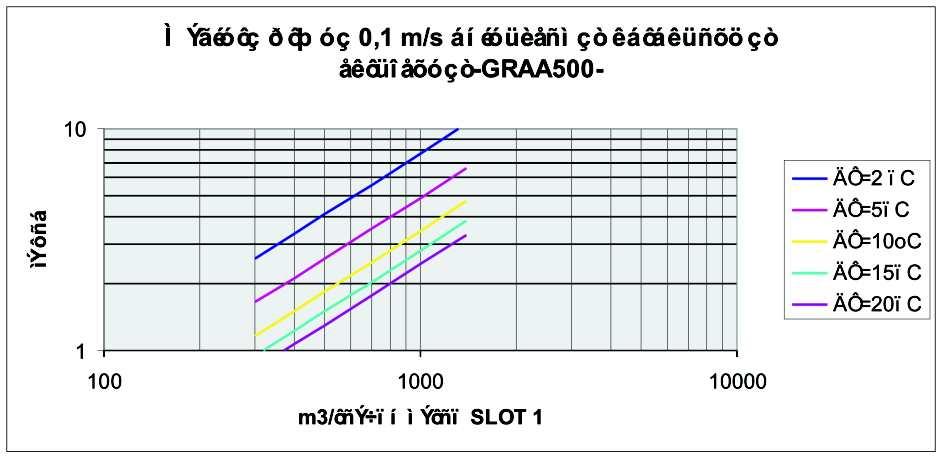 m ÔÕÐÏÓ ÅÊÔÏÎÅÕÓÇÓ Â y=,m y=, m y=m y=m ÔÕÐÏÓ ÅÊÔÏÎÅÕÓÇÓ Ã ÌÝãéóôç ðôþóç Y ãéá,