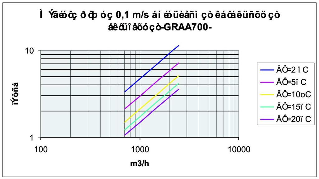 áðïäüóåùí ôùí óôïìßùí GR Üëëïõ ôýðïõ-åêôüò ôïõ GR--