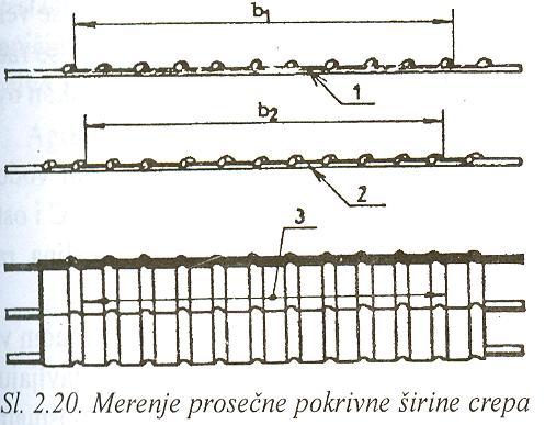 2. КЕРАМИЧКИ МАТЕРИЈАЛИ 2.5 
