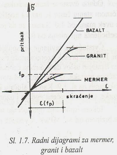 1. ГРАЂЕВИНСКИ КАМЕН 1.4 