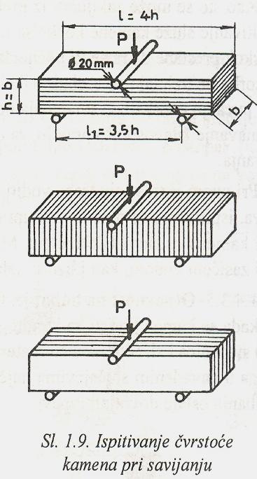 1. ГРАЂЕВИНСКИ КАМЕН 1.4 