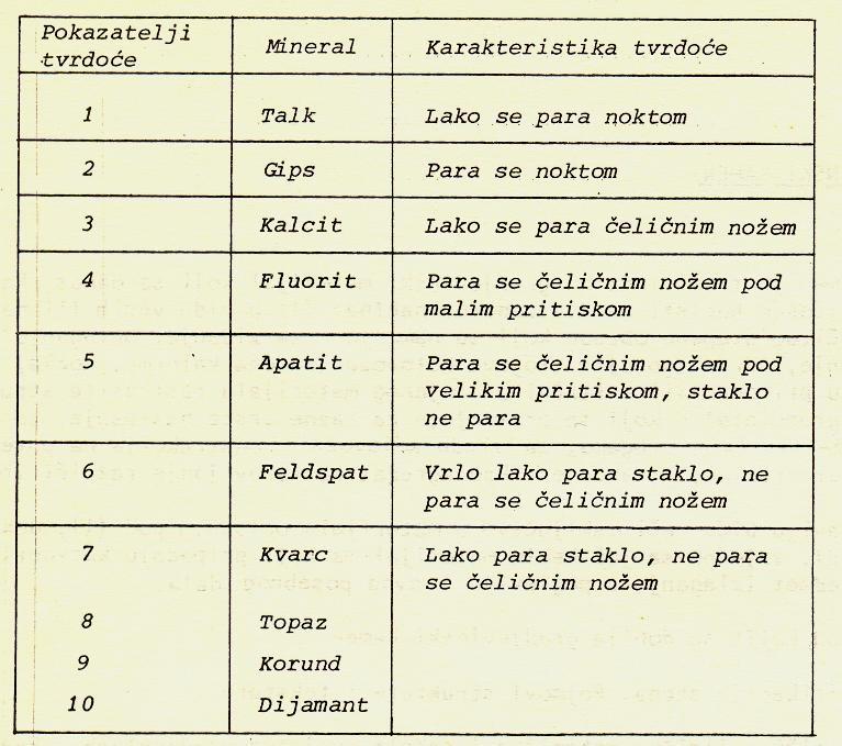 1. ГРАЂЕВИНСКИ КАМЕН 1.2 