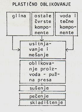 2. КЕРАМИЧКИ