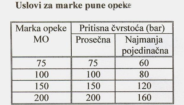 2. КЕРАМИЧКИ МАТЕРИЈАЛИ 2.4 