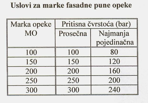 2 КЕРАМИЧКИ МАТЕРИЈАЛИ 2.4 