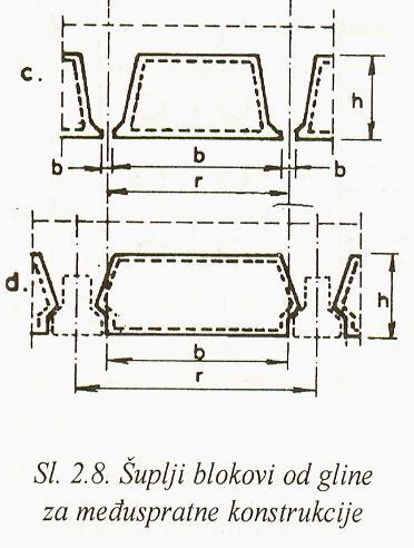 2. КЕРАМИЧКИ МАТЕРИЈАЛИ 2.4 