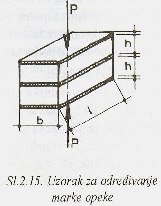 2. КЕРАМИЧКИ МАТЕРИЈАЛИ 2.