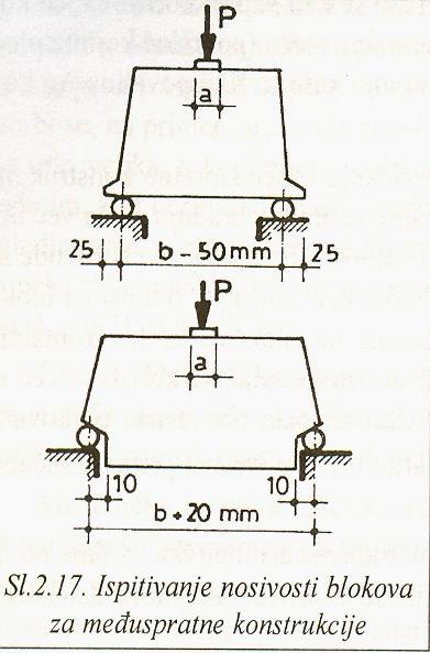 2. КЕРАМИЧКИ МАТЕРИЈАЛИ 2.5 