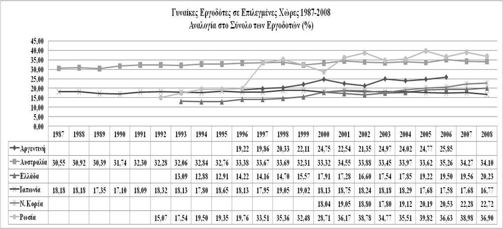 Διάγραμμα 5 Πηγή: Πηγή: ILO, όπ.