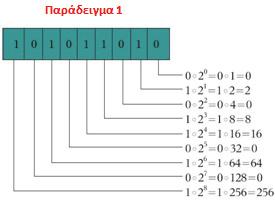 222 Μελέτες - Εφαρμογές & Υλοποίηση Δικτύων Η/Υ 7.