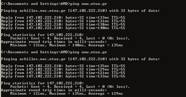 250 Μελέτες - Εφαρμογές & Υλοποίηση Δικτύων Η/Υ Τα αποτελέσματα που λάβαμε τις επόμενες 2 φορές που χρησιμοποιήθηκε η εντολή ping είναι τα εξής: Minimum Maximum Average 1 η φορά 138ms 159ms 148ms 2 η
